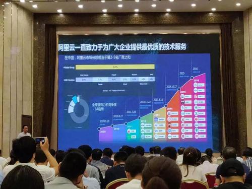 云和数据助力郑州市智能制造和工业互联网对接大会顺利召开