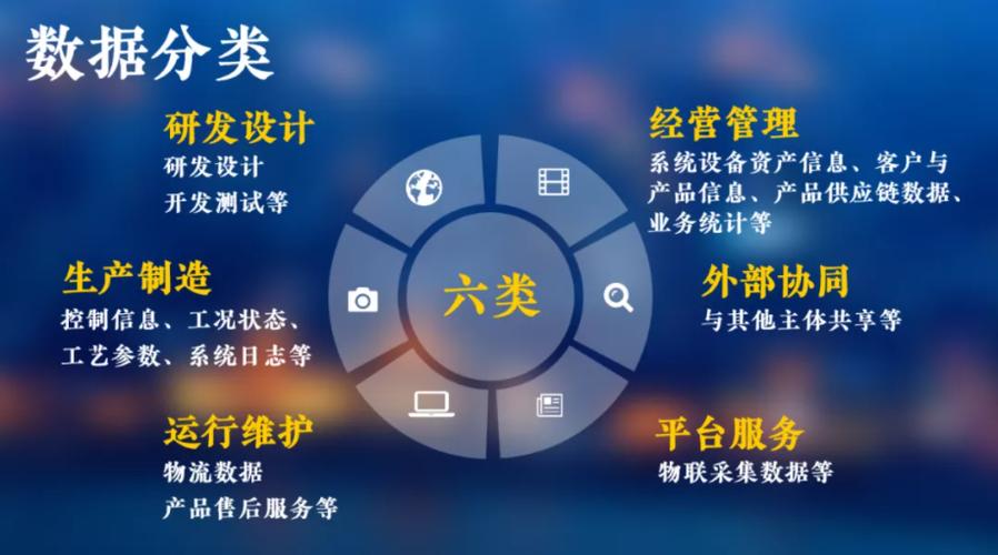 聊聊工业互联网数据分类分级那些事儿