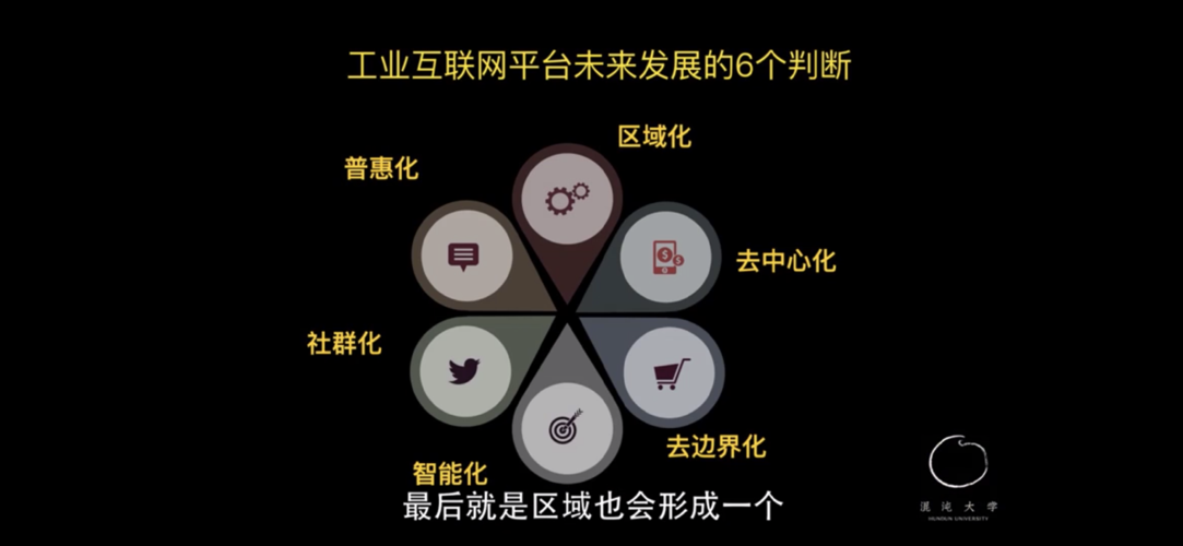 工业互联网:数据驱动的新价值网络