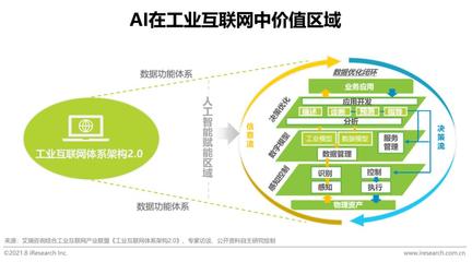 2021年"新基建"背景下中国工业互联网与工业智能研究报告