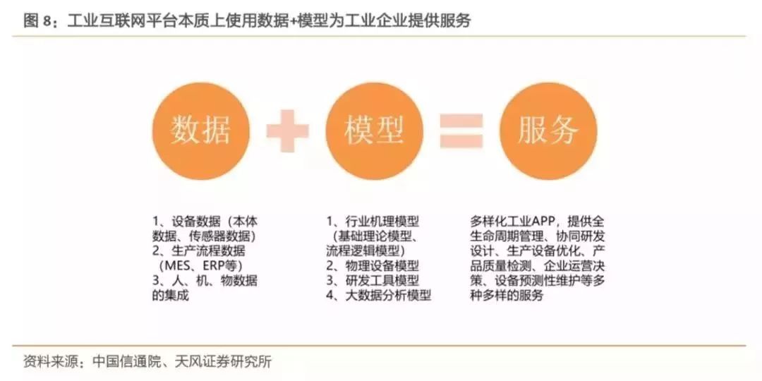 2019年我国工业互联网产业规模将达到4800亿元,赋能中国制造!