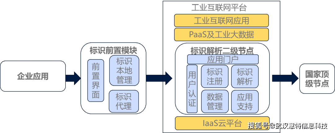 工业互联网赋能中国智造,构建创新商业模式