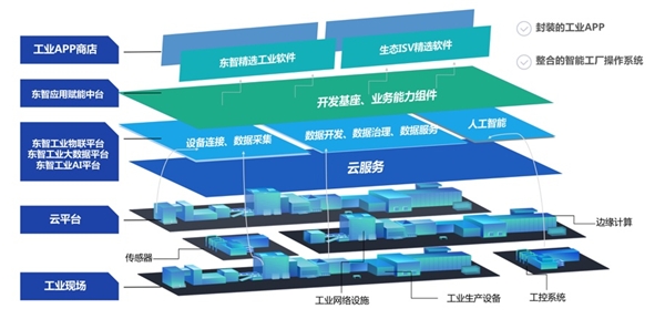多个权威评选,格创东智何以总是被青睐