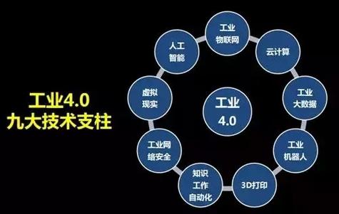 新基建下"工业互联网"如何充分发挥政策红利?